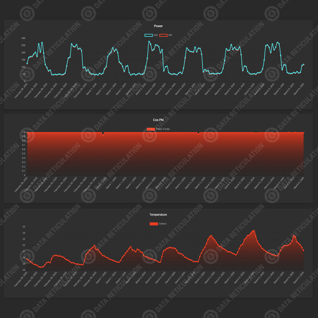 Maintenance – Data Reticulation | POWER DISTRIBUTION | CORRECTION ...